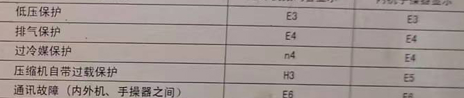 淄博市空调电话在哪里找